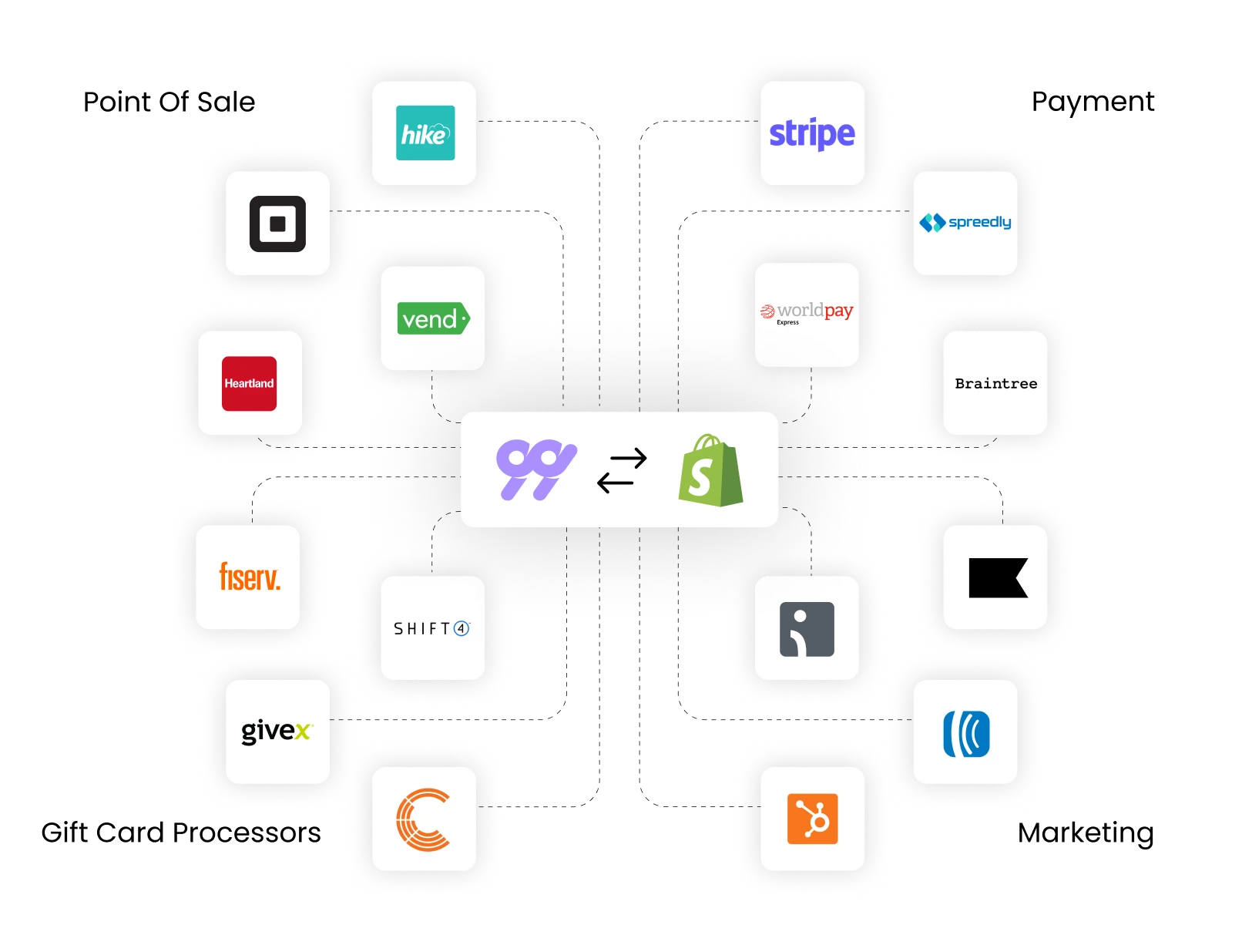 Shopify integrations