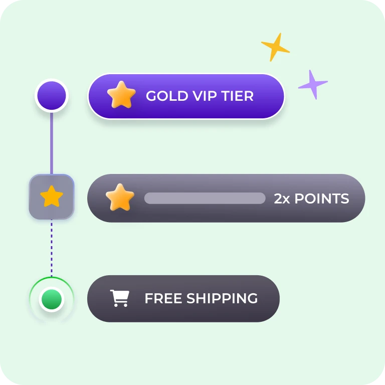 Vend loyalty program