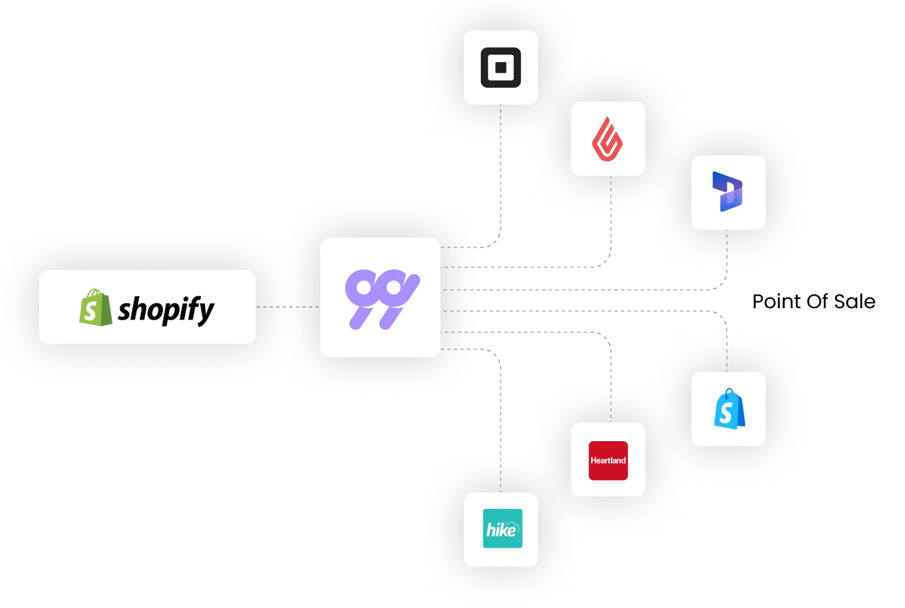 99minds integrations for Shopify users