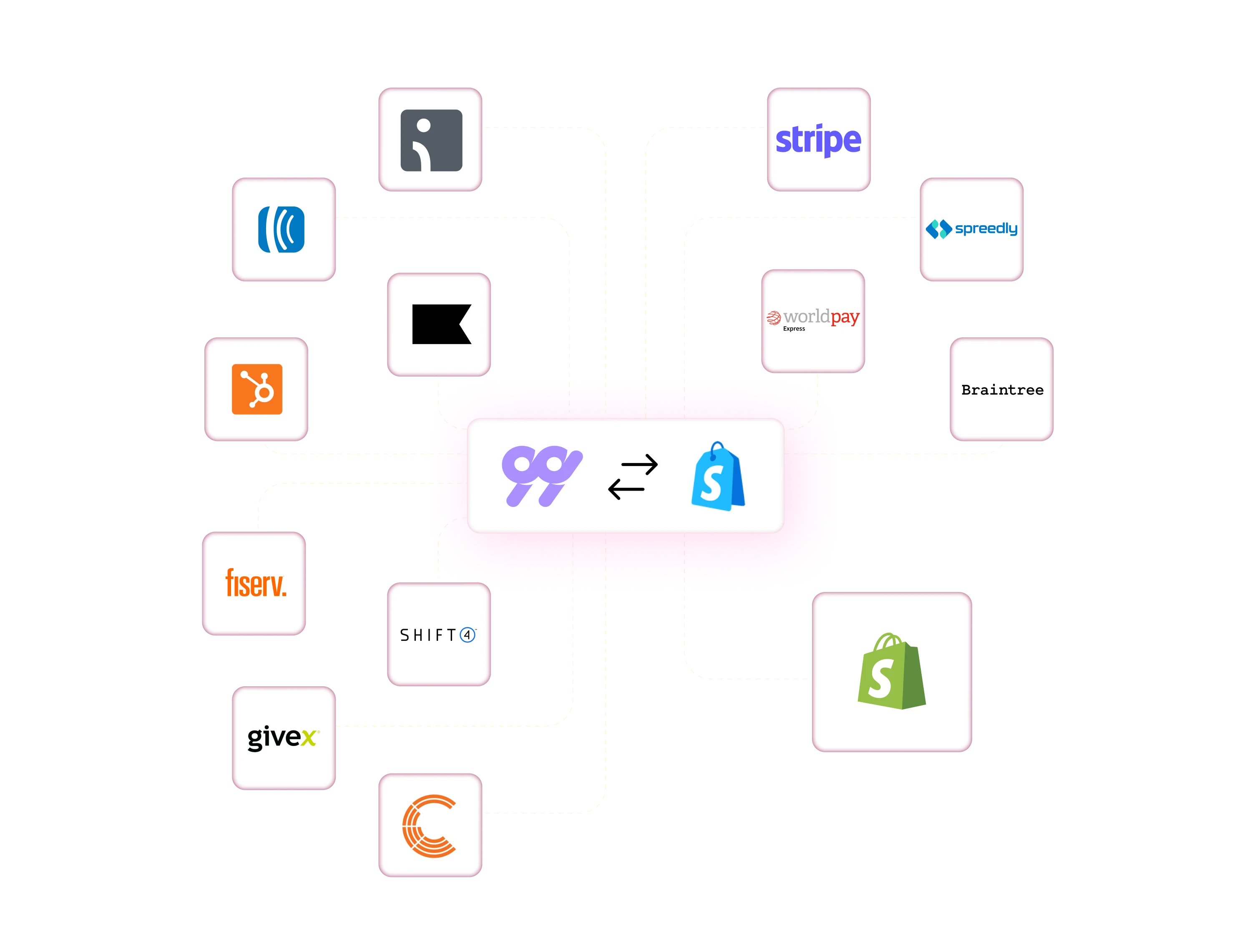 Shopify integrations