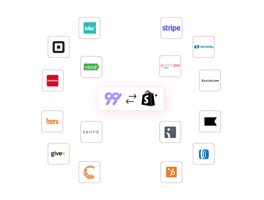 Shopify integrations