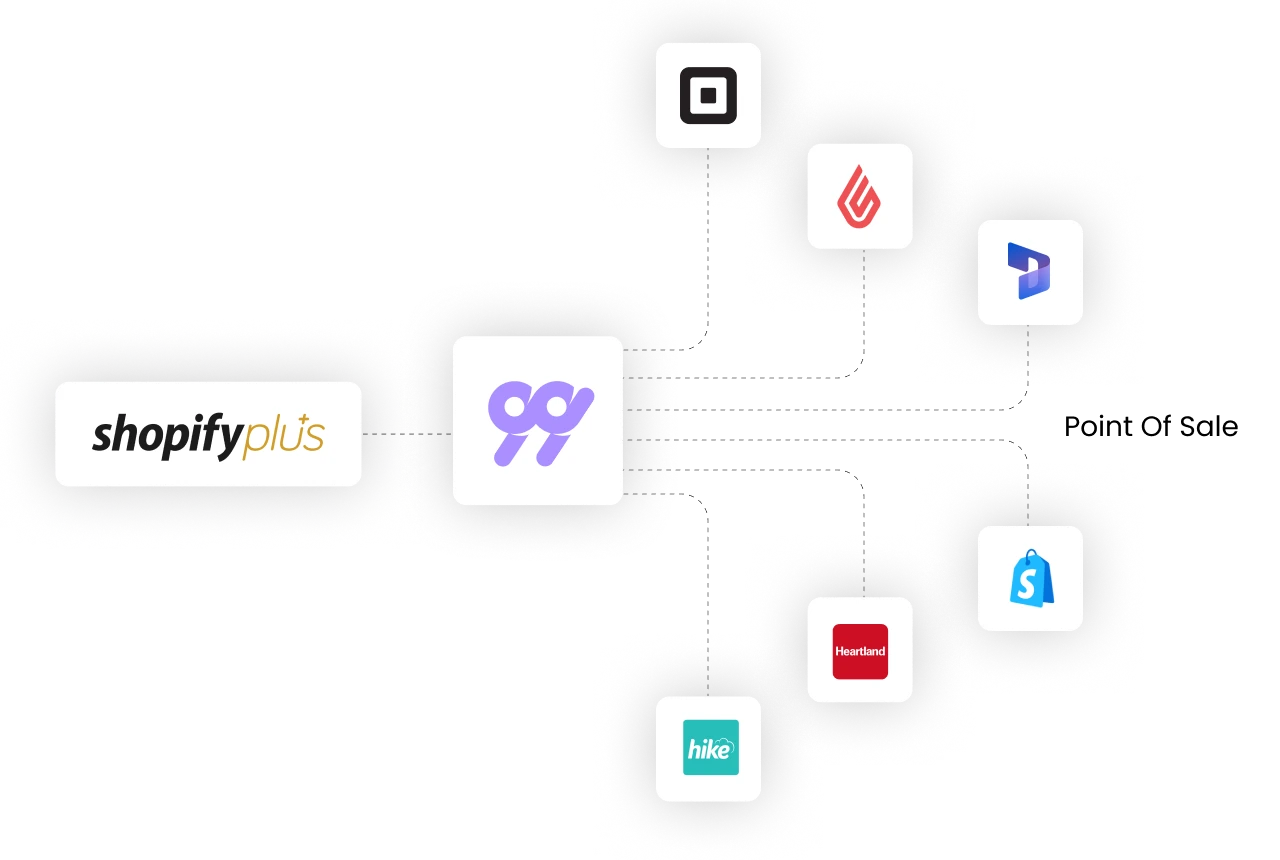 99minds integrations for Shopify users