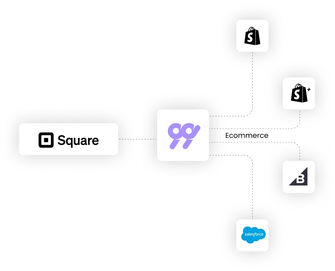 99minds integrations for Square